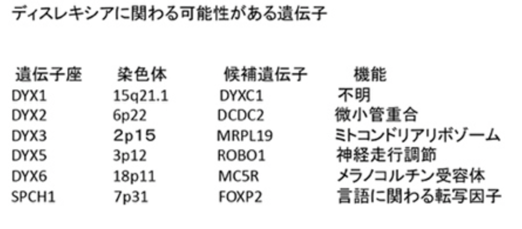 生命科学の現在 | AASJホームページ